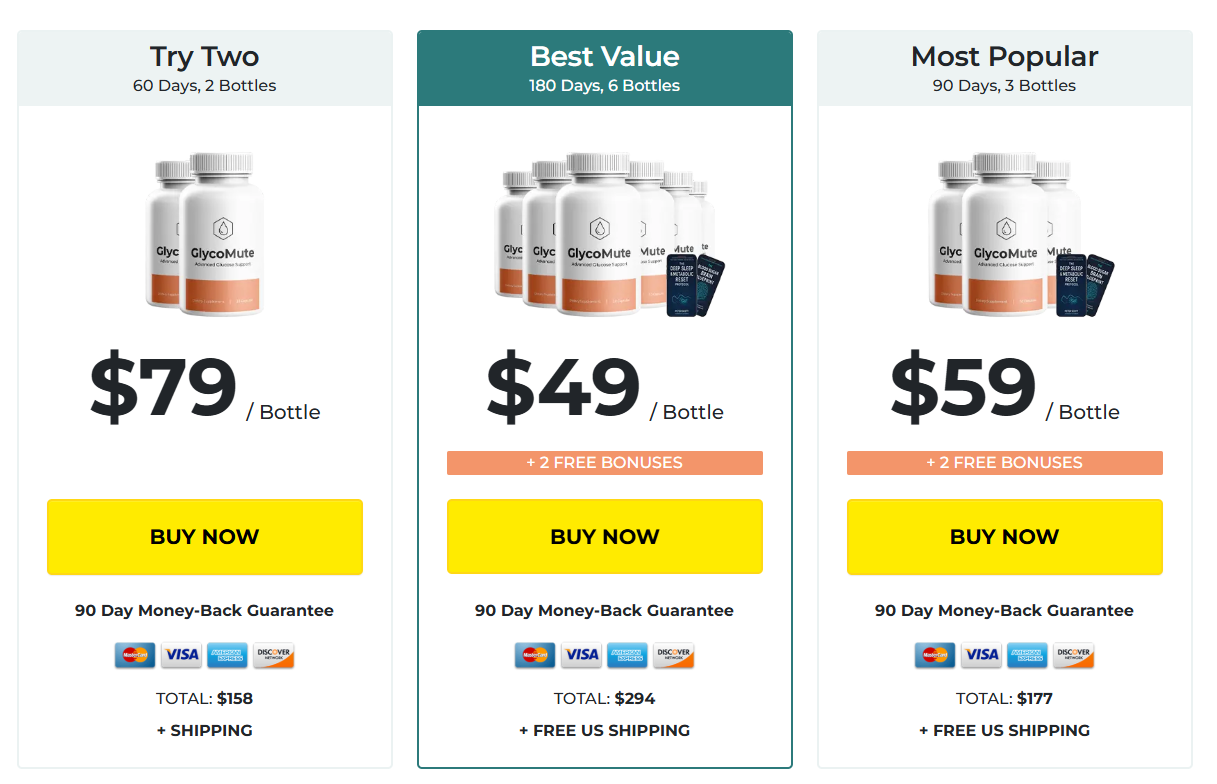 GlycoMute price