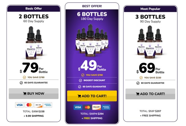GlycoTide pricing details
